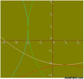 matemáticas conicas