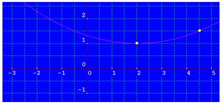 matemáticas conicas