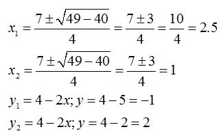 matemáticas conicas