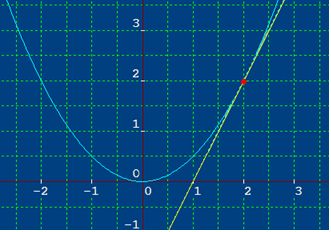 matemáticas conicas