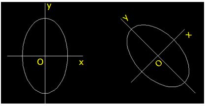 matemáticas conicas