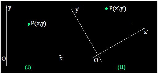 matemáticas conicas