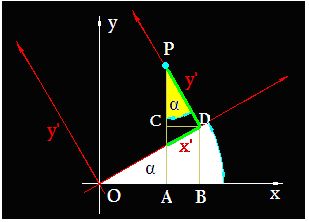 matemáticas conicas