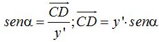 matemáticas conicas