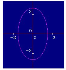 matemáticas conicas