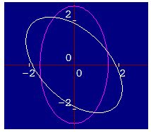 matemáticas conicas