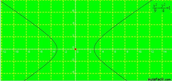 matemáticas conicas