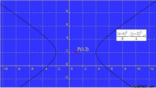 matemáticas conicas