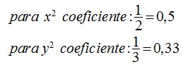 matemáticas conicas