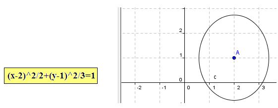 matemáticas conicas