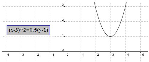 matemáticas conicas