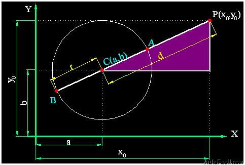 matemáticas conicas