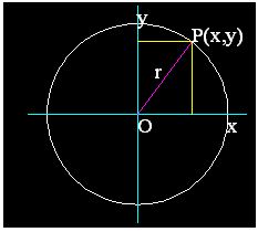 matemáticas conicas