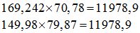 matemáticas conicas