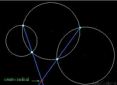 matemáticas conicas