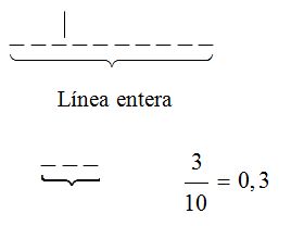 matematicas-numeros-decimales