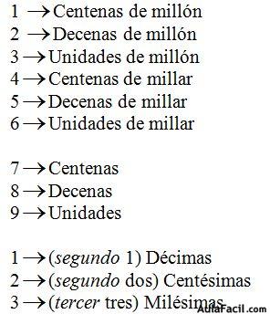 matematicas-numeros-decimales