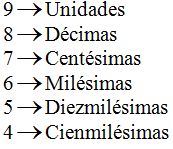 matematicas-numeros-decimales