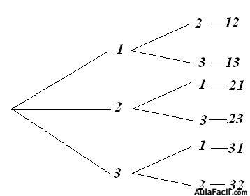 matematicas-teoria-combinatoria