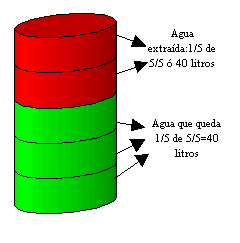 problemas con fracciones