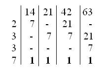 Calcular el m.c.m. de varios números