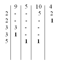 Calcular el m.c.m. de varios números