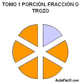 Problemas con Fracciones