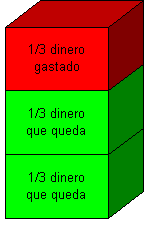 Problemas con Fracciones