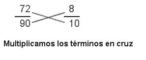 Fracciones Equivalentes