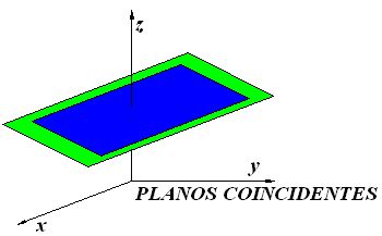 Posiciones Relativas de dos Planos