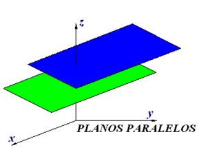 Posiciones Relativas de dos Planos