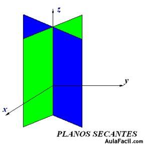 Posiciones Relativas de dos Planos