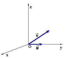 Forma vectorial