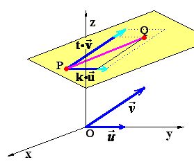 Forma vectorial