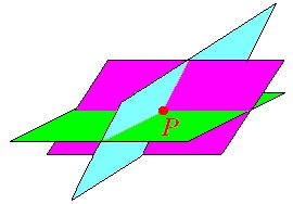 Posición Relativa de tres planos en el espacio