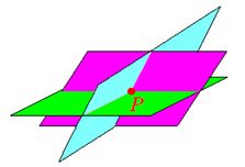 Posición Relativa de tres planos en el espacio