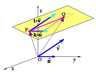 Forma vectorial