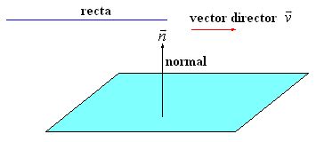 plano-en-el-espacio