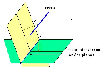 plano-en-el-espacio