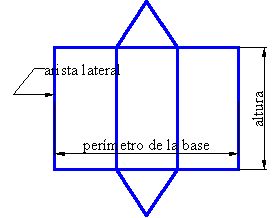 Áreas de los Prismas Regulares