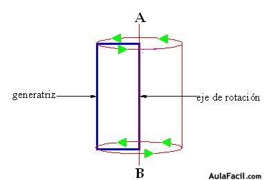 Cilindro: