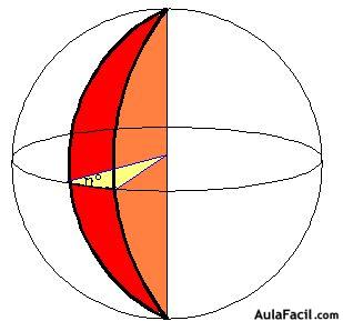 Huso Esférico y Huso Horario.