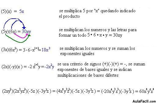 Multiplicación algebraica (monomios)