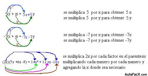 Multiplicación algebraica (polinomios)