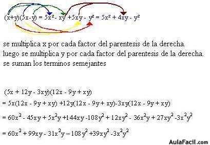 Multiplicación de polinomios