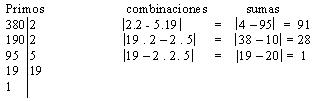 Trinomio Cuadrado De La Forma X2 Bx C Algebra