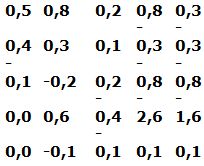 matrices y determinantes