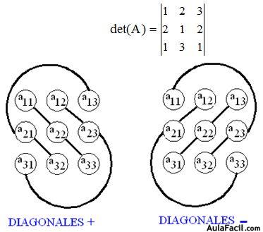 matrices y determinantes