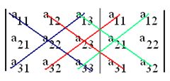 matrices y determinantes