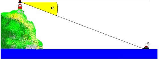 trigonometria